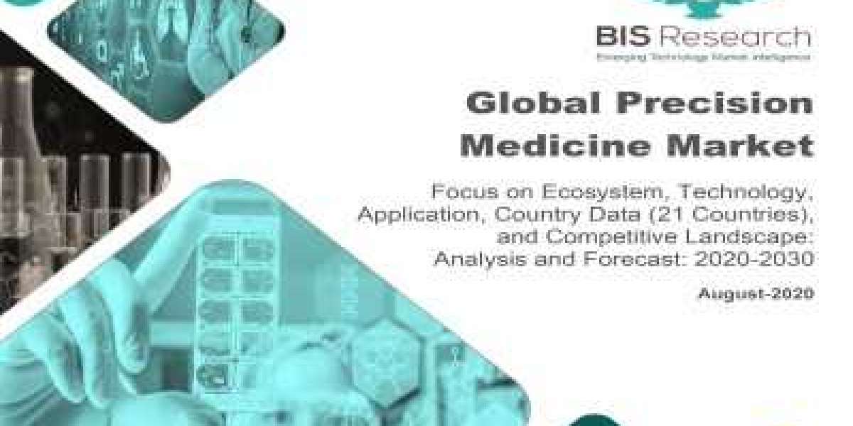 Precision Medicine Market Set to Grow High with CAGR of 11.13% till 2030