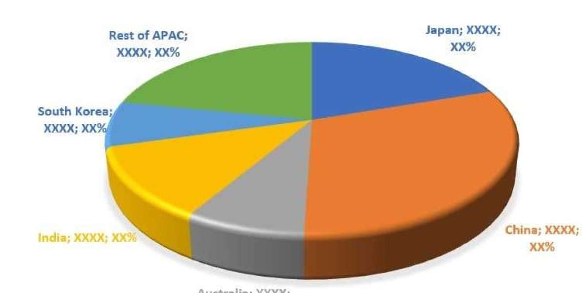 Automated Data Science and Machine Learning Platforms Market: Ready To Fly on high Growth Trends to 2028