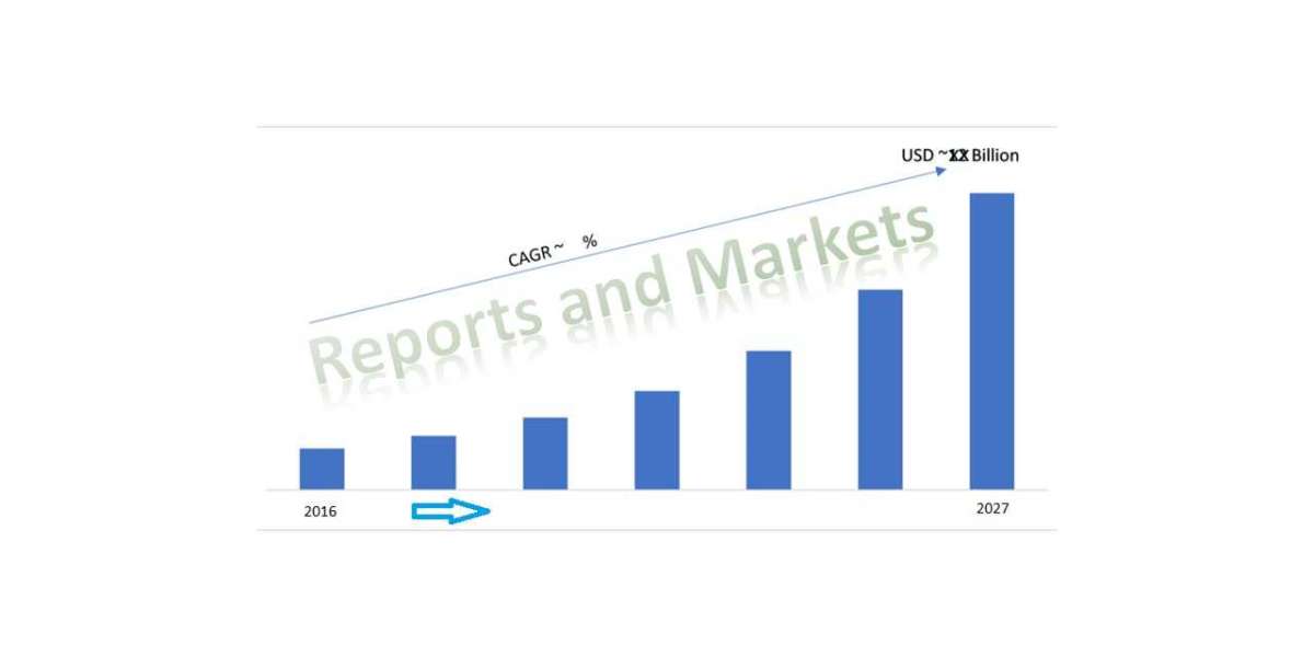 Recent Development On Waste Collection Service Monitoring Market Growth, Developments Analysis and Precise Outlook 2022 