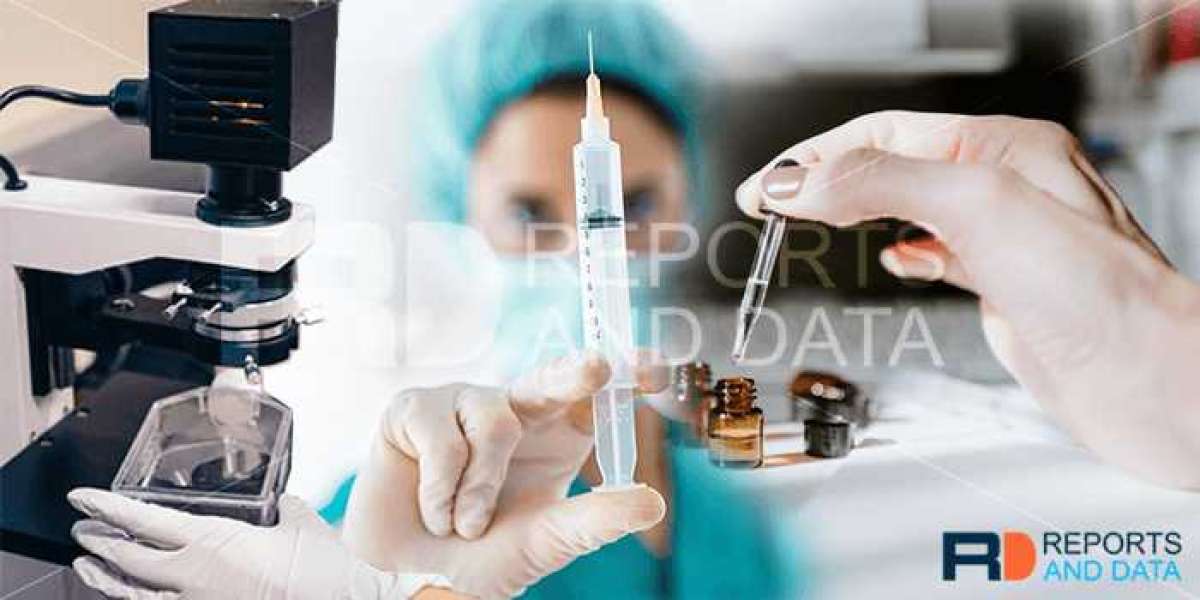 Medical Device Analytical Testing Market Share, Key Market Players, Trends & Forecast, 2022–2027