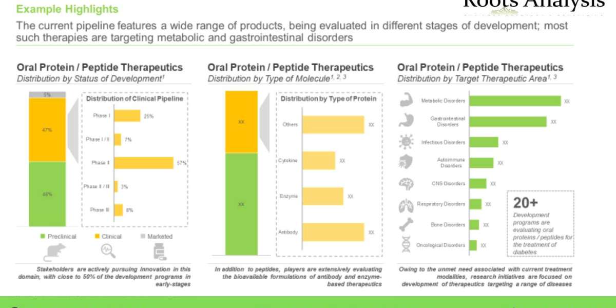 PROTEIN AND PEPTIDE THERAPEUTICS