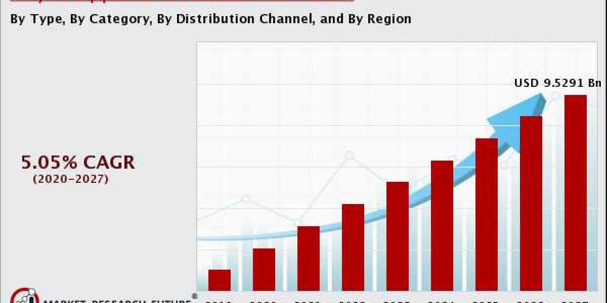 Bicycle Apparels & Accessories Market Size Opportunity Brief Analysis And Industry Forecast Up To 2027