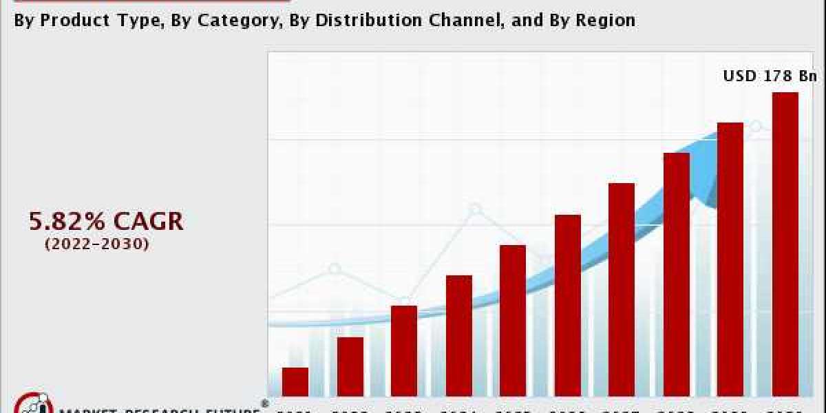 Frozen Dessert Market Major Strengths and Opportunities That Can Give High Boost To The Industry Till 2030