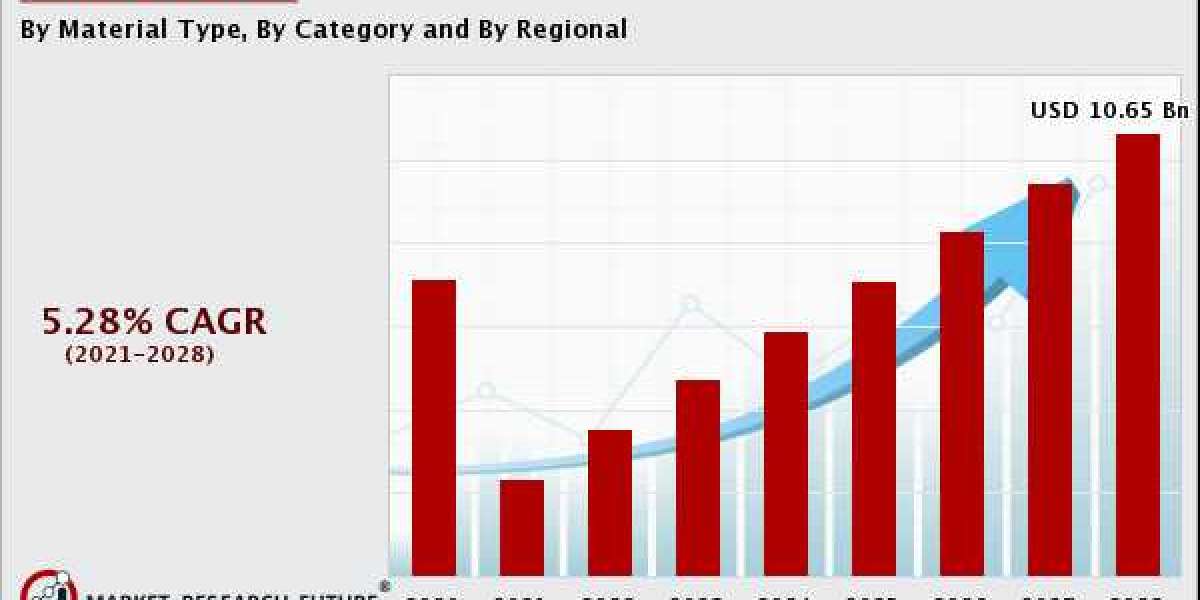 Study Analysis: Availability of Candles Market Segments will boost the growth of the market in the forecast period