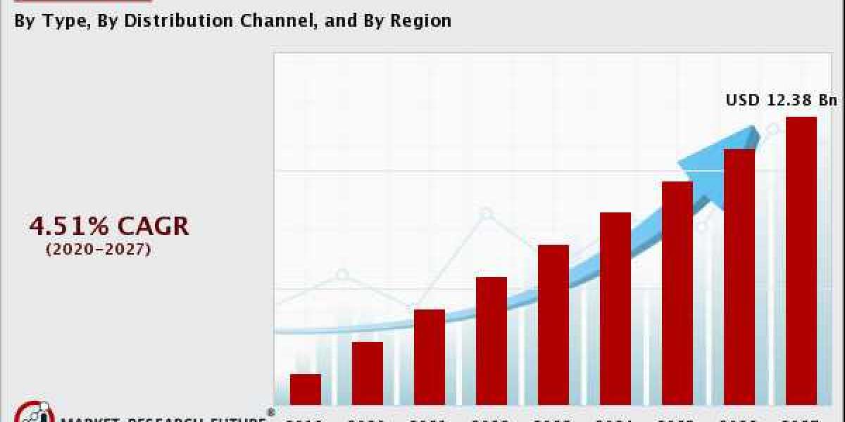 Gin Market Size, Share, Growth, Trends, and Forecast 2027