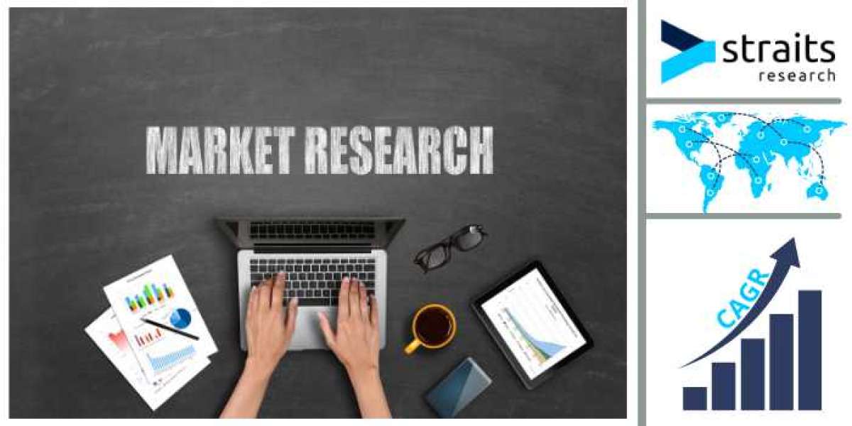 3D Printed Medical Device Market Demand; Industry Share, Scope to 2029