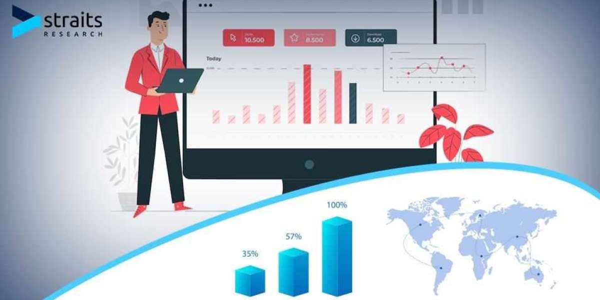 Security as a Service Market Growth By Types, Application and Regional Growth | Top Market Players McAfee (the U.S.), Tr