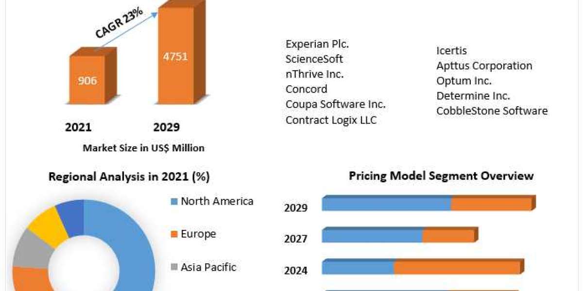 Healthcare Contract Management Software Market Global Life Science Tools Market