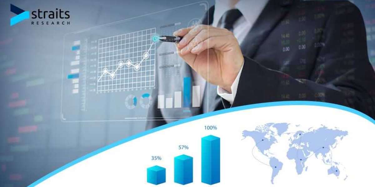 Lacrimal Devices Market Size to Witness Revolutionary Growth by 2030