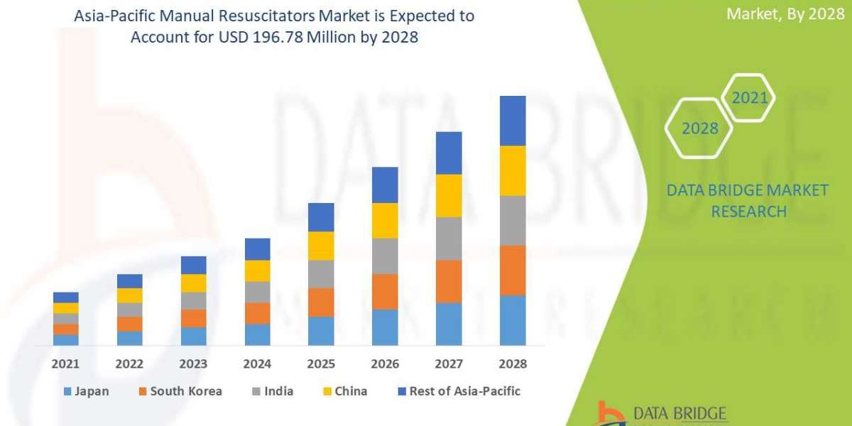 Asia-Pacific Manual Resuscitators Market by Application, Technology, Type, CAGR and Key Players