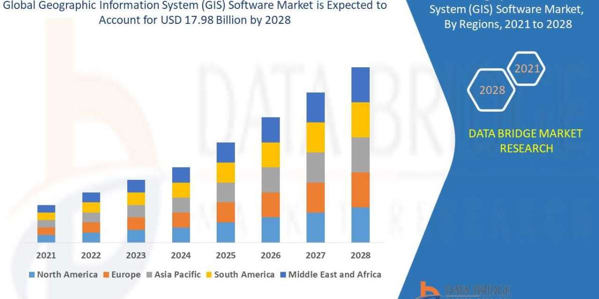 Global Geographic Information System (GIS) Software Market Analysis, Technologies, & Forecasts