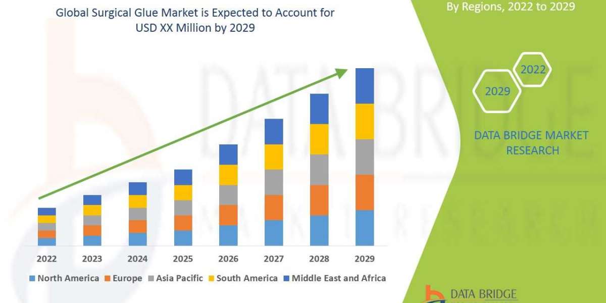 Surgical Glue Market Predicted to Reach USD 4.6 Billion by 2031, Says DBMR