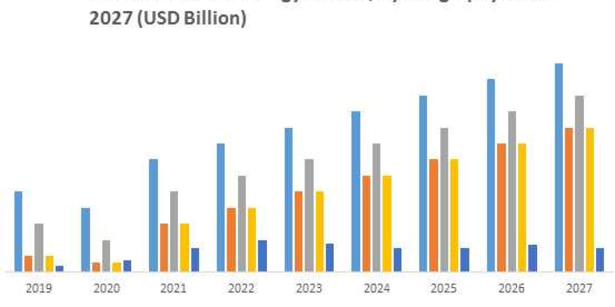 Global Gi-Fi Technology Market by Manufacturers, Regions, Business Demands, Type and Application, Forecast to 2027