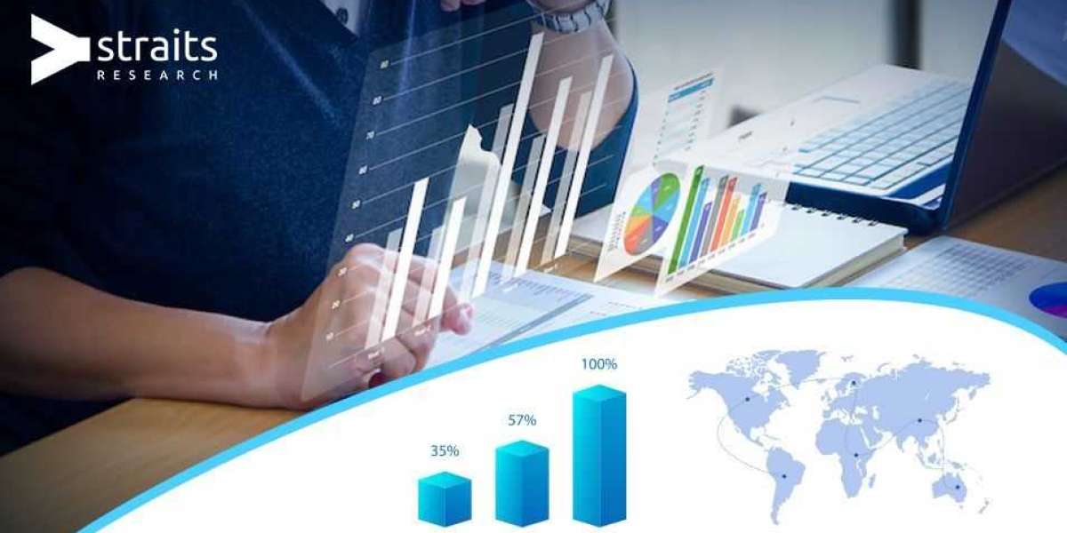 Application Modernization Services Market Size Analysis By Types, Application and Regional Growth | Top Market Players A