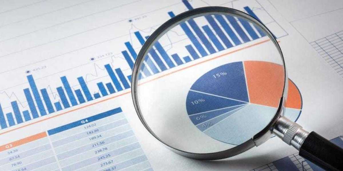 Host Cell Protein Testing Market Analysis on the Basis of Current Market Demand, Growth Rate, New Trends and Key Players