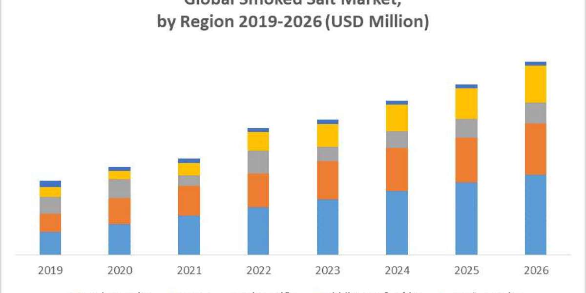 Global Smoked Salt Market Analysis By Types, New Technologies, Applications