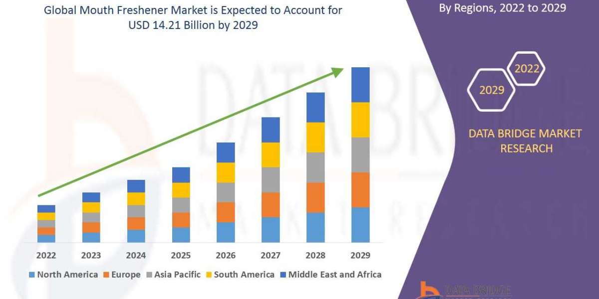 Mouth Freshener Market competitive landscape