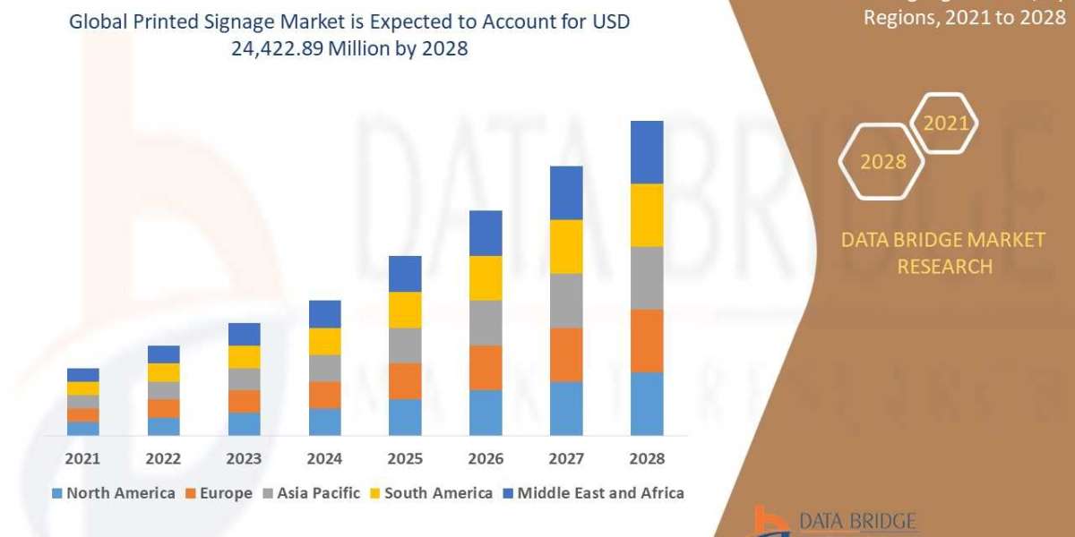 Printed Signage Market Segmentation