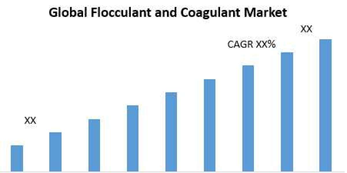 Global Flocculant and Coagulant Market Global Demand, Sales, Consumption and Forecasts to forecast 2026