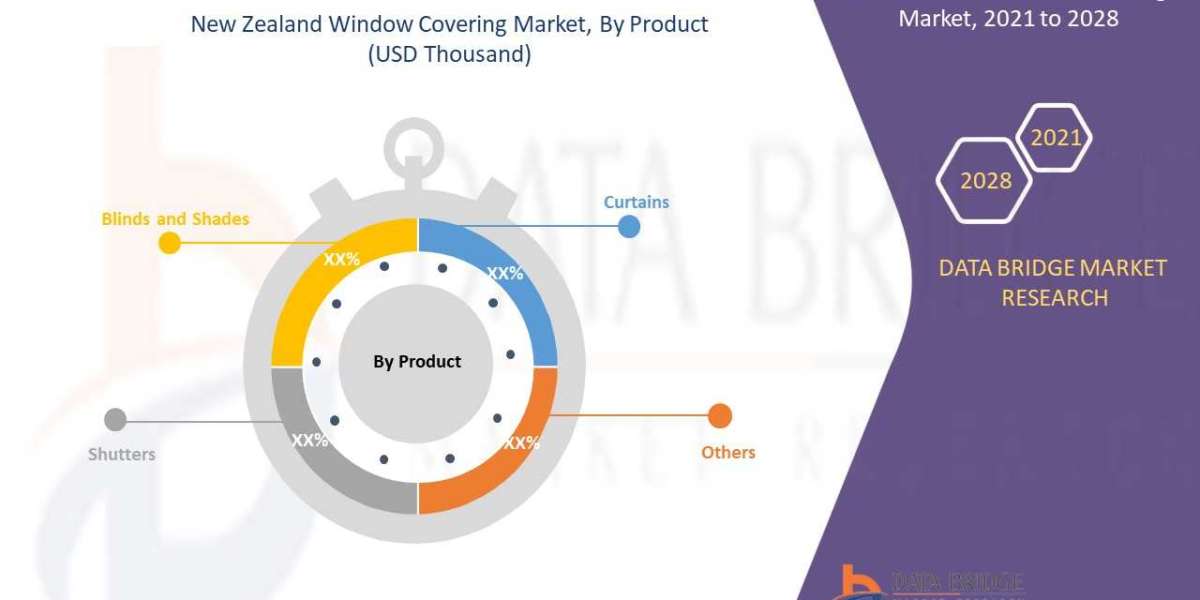 New Zealand Window Covering Market Growth, Industry Size-Share, Global Trends, Challenges, and Upcoming Demand , Industr