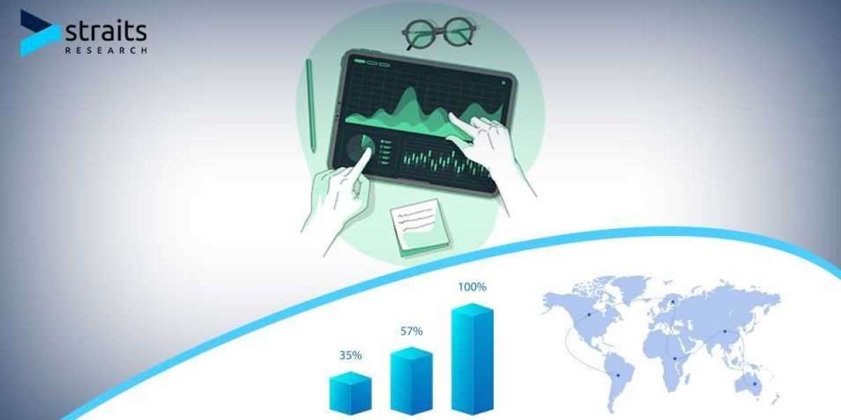 In-Store Analytics Market Share, Trends By Forecast 2030