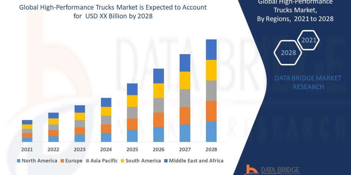 High-Performance Trucks Market Segmentation