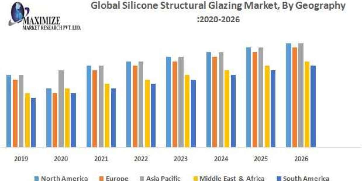 Global Silicone Structural Glazing Market Global Production, Growth, Share, Demand and Applications Forecast to 2029