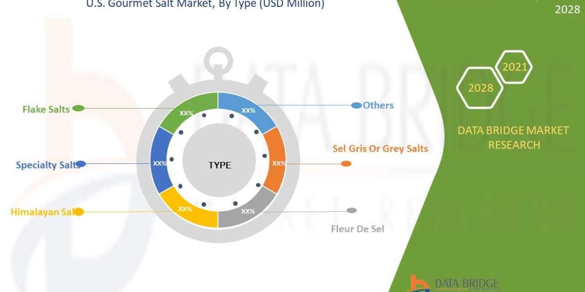 U.S. Gourmet Salt Market Size, Scope, Opportunities, Developments, Challenges, Insight, Demand, & Global Industry an