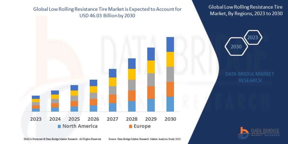 Low Rolling Resistance Tire Market Scope & Insight by 2028