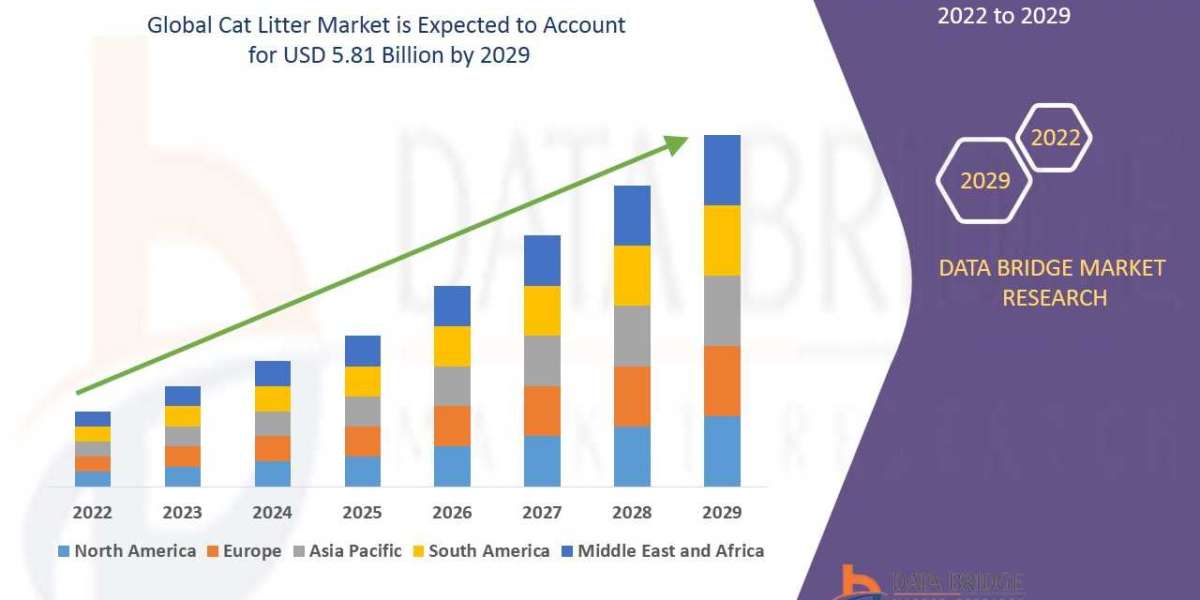 Cat Litter Market Advertising Trends