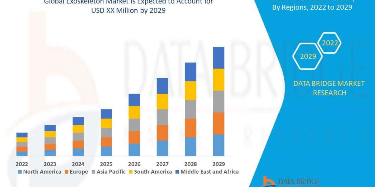 Exoskeleton Market Trends, Scope, growth, Size, & Industry Experts, Challenges, Scope, Developments , Customization 