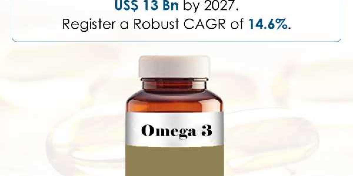 Omega 3 Market Was Valued at US$4.4 Bn in 2019 and is Projected to Grow to US$13 Bn by 2027