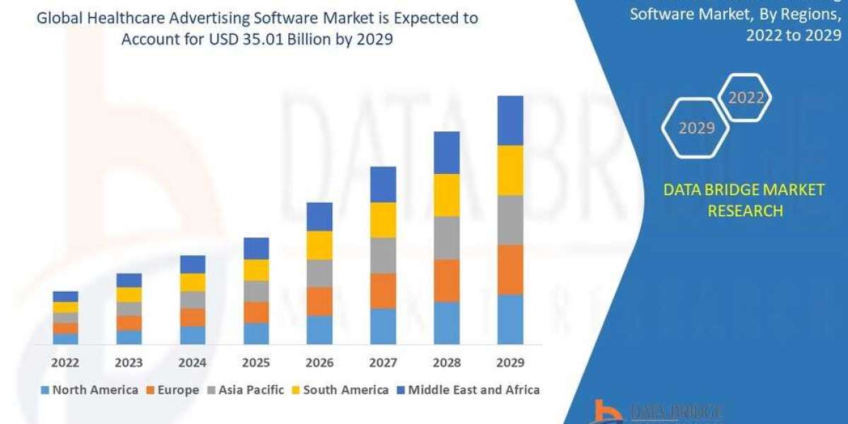 What Is The Scope Of Healthcare Advertising Market