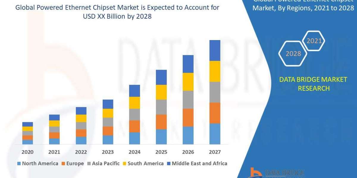 Powered Ethernet Chipset Market Share, Demand, Top Players, Industry Size, Revenue Analysis, Top Leaders and Forecast 20