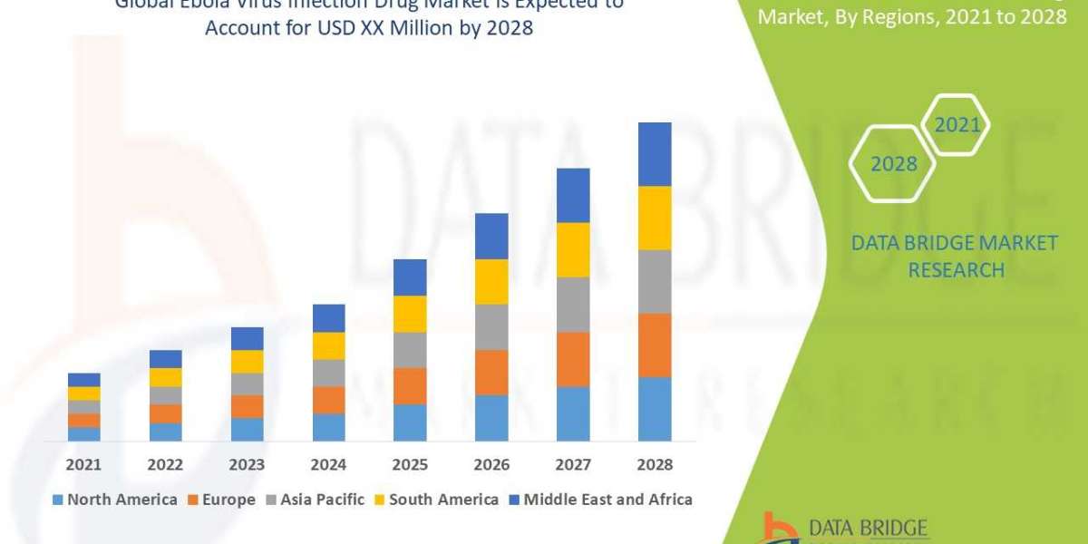 Ebola Virus Infection Drug Market competitive landscape