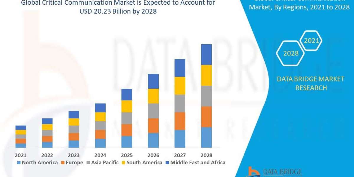 Geography OF Critical Communication Market