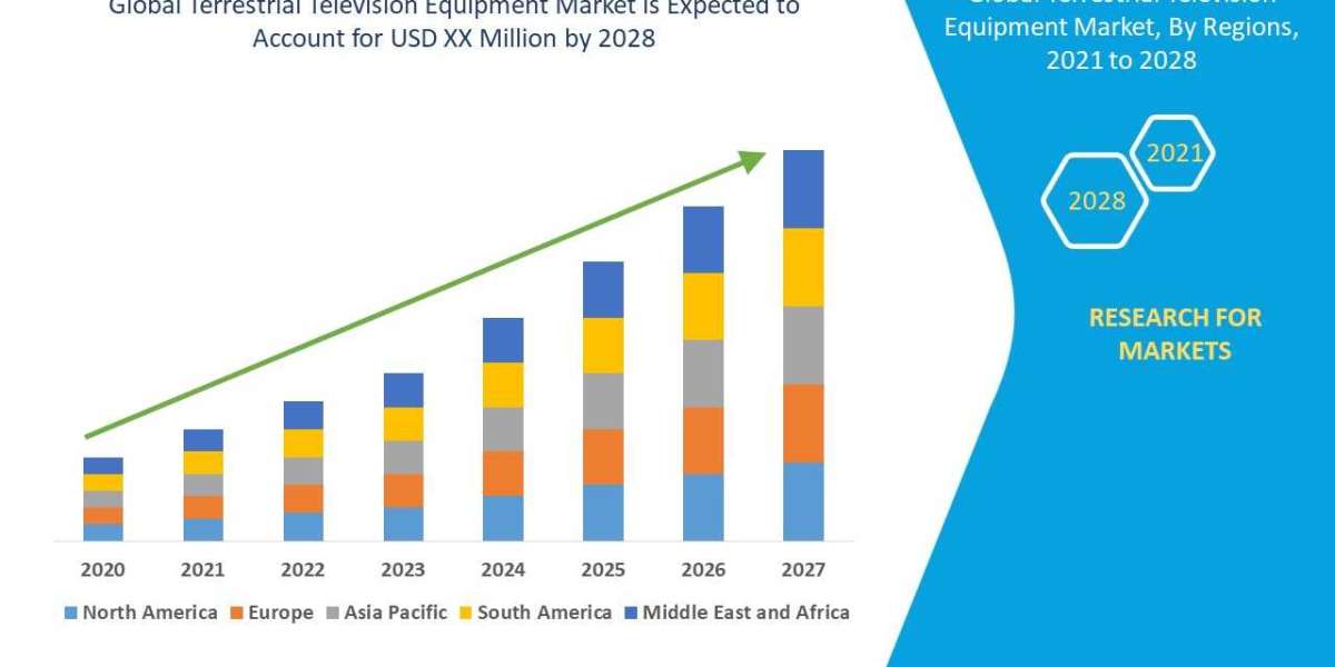 Terrestrial Television Equipment Market Key Facts,  Size, Dynamics, Segments and Forecast Predictions0