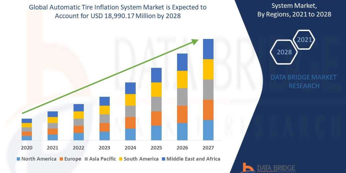 Investigate Automatic Tire Inflation System Market