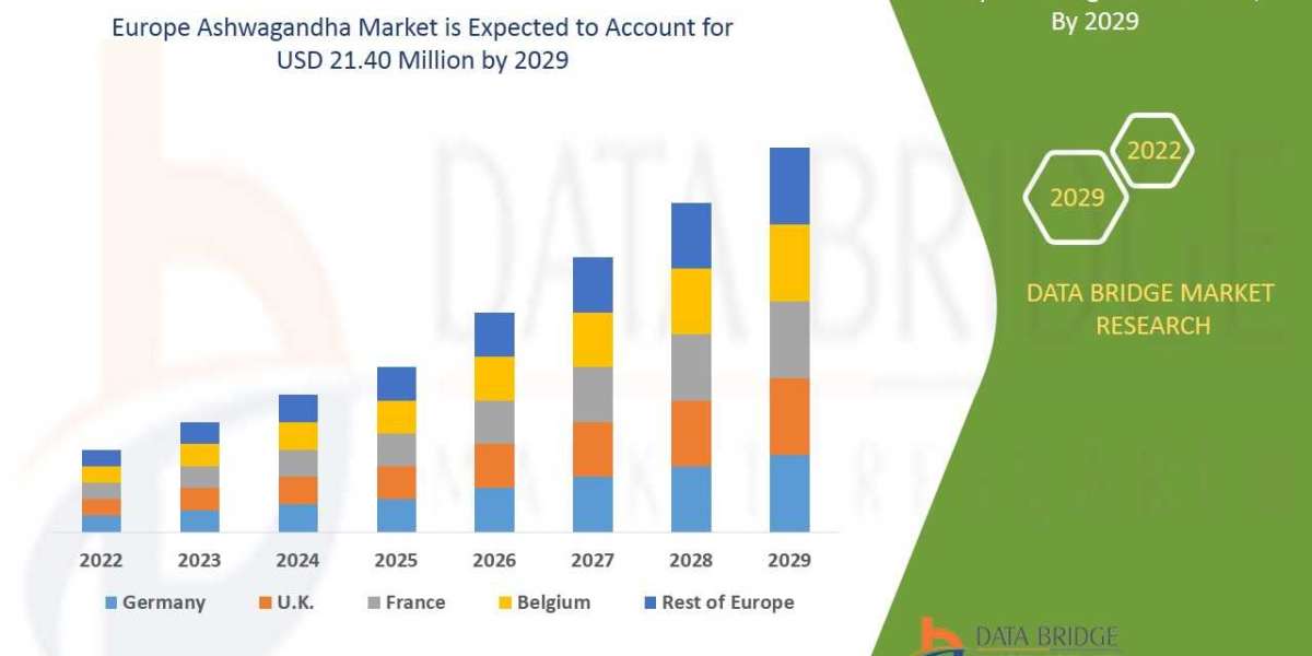 Europe Ashwagandha Market Growth Market Size, Scope, Technologies,Segmentation & Booming Growth