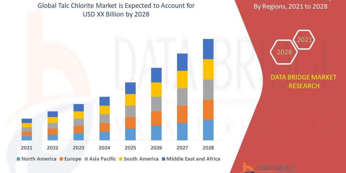 Talc Chlorite Market – Latest Innovations Drivers Dynamics And Strategic Analysis Challenges By 2029