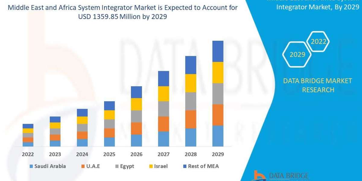 Middle East and Africa System Integrator Market competitive landscape