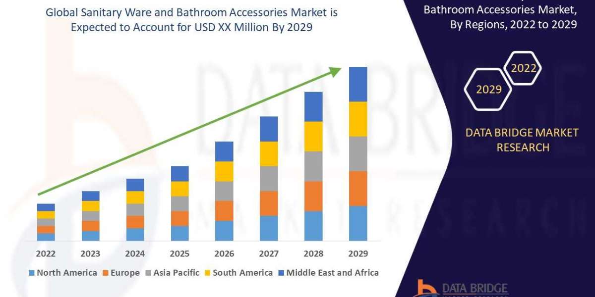 Sanitary Ware and Bathroom Accessories Market Share is Expected to Increase