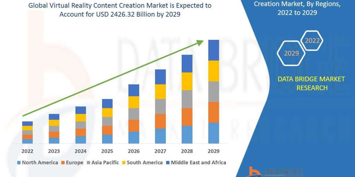 Virtual Reality Content Creation Market Advertising Industry Segmentation