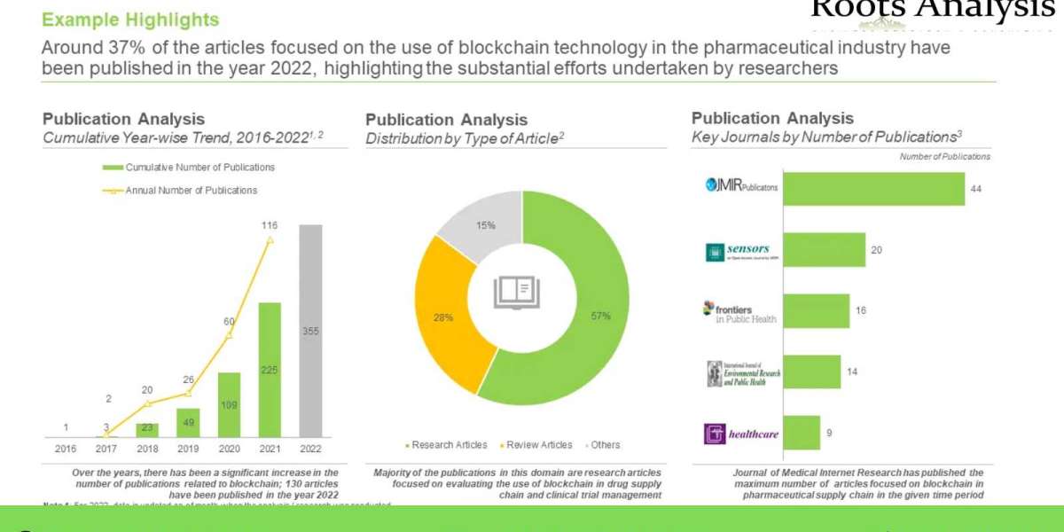 Blockchain Technology – A new Paradigm in Data Storage and Maintenance