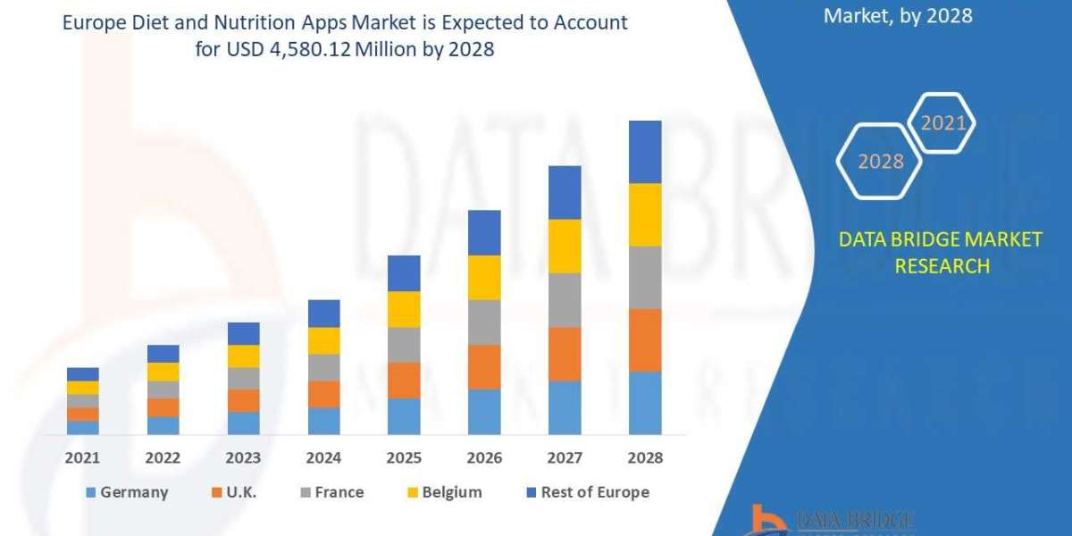 Europe Diet and Nutrition Apps market Report Analysis And Market Insights For Highly Profitable Investment Decision: Ind