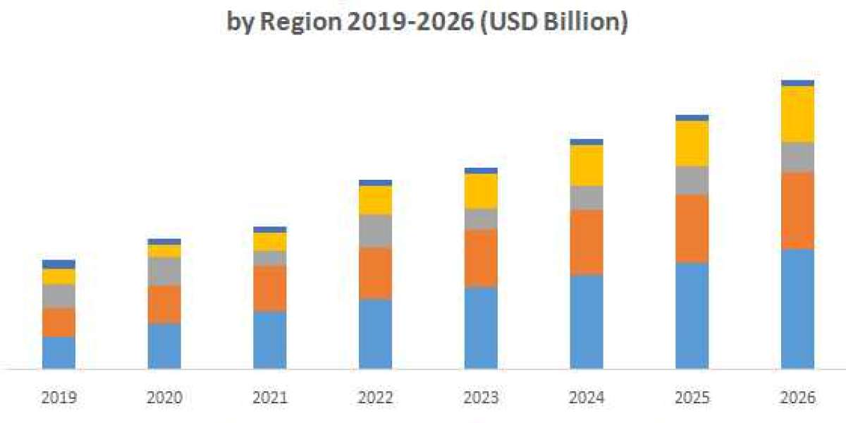 Global High-Performance Polyamides Market Size, Share, Growth, Demand, Revenue, Major Players, and Future Outlook