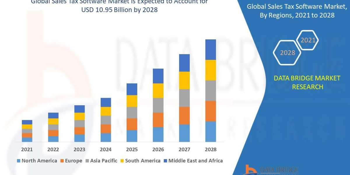 Digitalization of Sales Tax Software Market