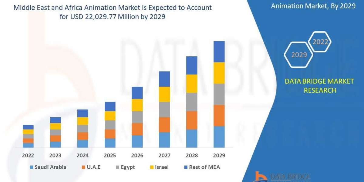 Middle East and Africa Animation Market competitive landscape