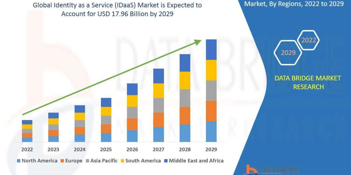 Geography OF Identity as a Service Market