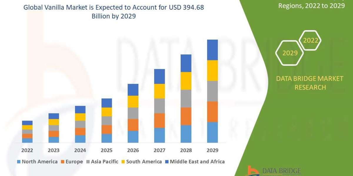 Vanilla Market By 2029 Method & Application